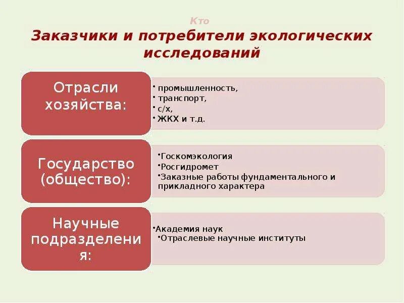 Потребитель. Кто будет потребитель. Потребитель определение. Кто такой потребитель. Потребитель определение.