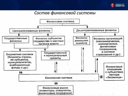 Централизованные и децентрализованные внебюджетные фонды