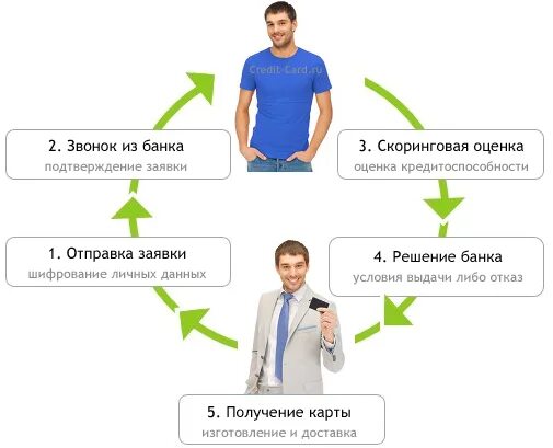 Чего не будет делать банк. Подтвердите заявку. Что делает банк. Выполнение заявки подтверждается. Фото муниципальная заявка.