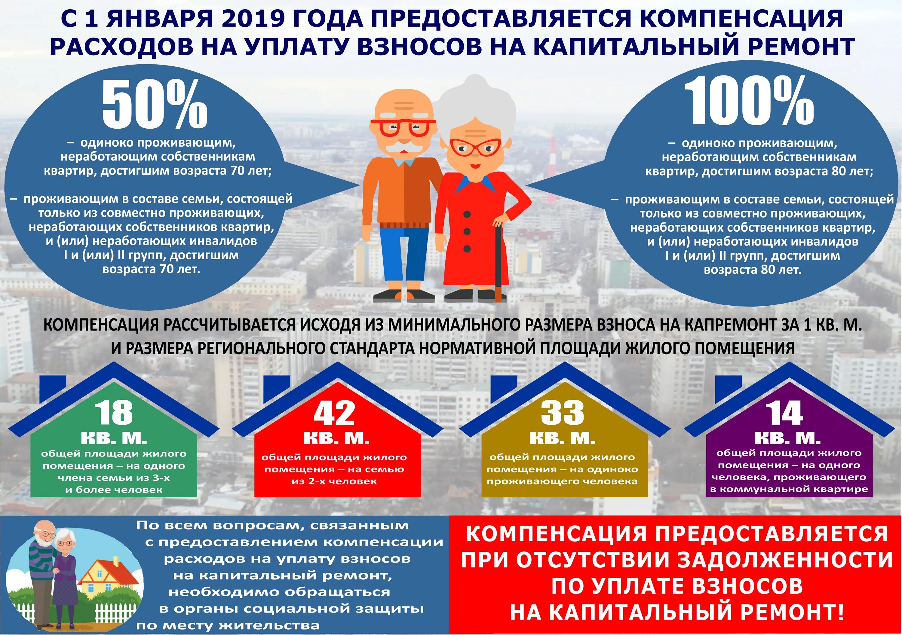 Компенсация взносов на капремонт. Компенсация взносов за капремонт. Компенсация расходов на капремонт. Компенсация на кап ремонт. Жилое помещение в котором проживают несовершеннолетние