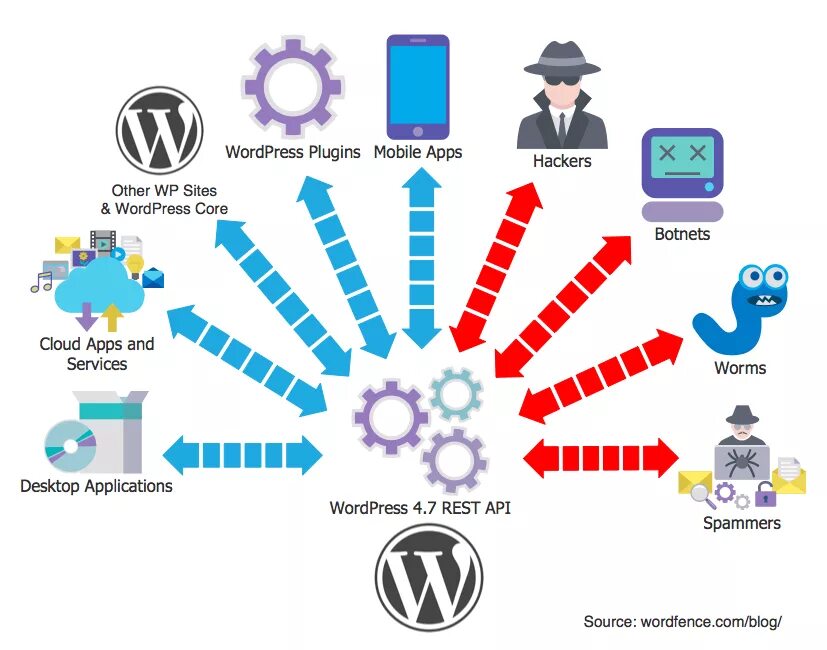 Rest api. Wordpress rest api. wp rest api. api плагин.