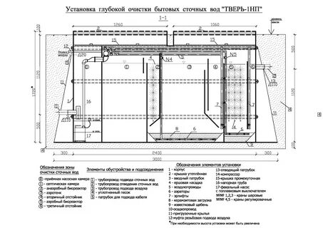 Септик тверь инструкция