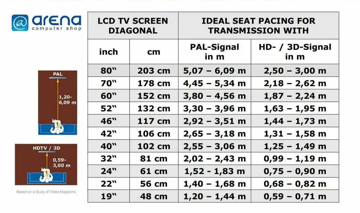 Какая диагональ монитора. Размер телевизора 43 дюйма в см ширина и высота. Диагональ телевизора в см и дюймах таблица. Диагональ телевизора в см. Телевизоры по размерам в сантиметрах.