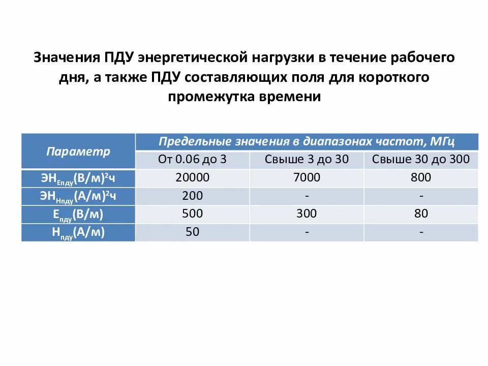 Допустимый уровень пду шума это. Пду электромагнитного поля частотой 50 гц. пду энергетических экспозиций. нормирование пду. значение пду.