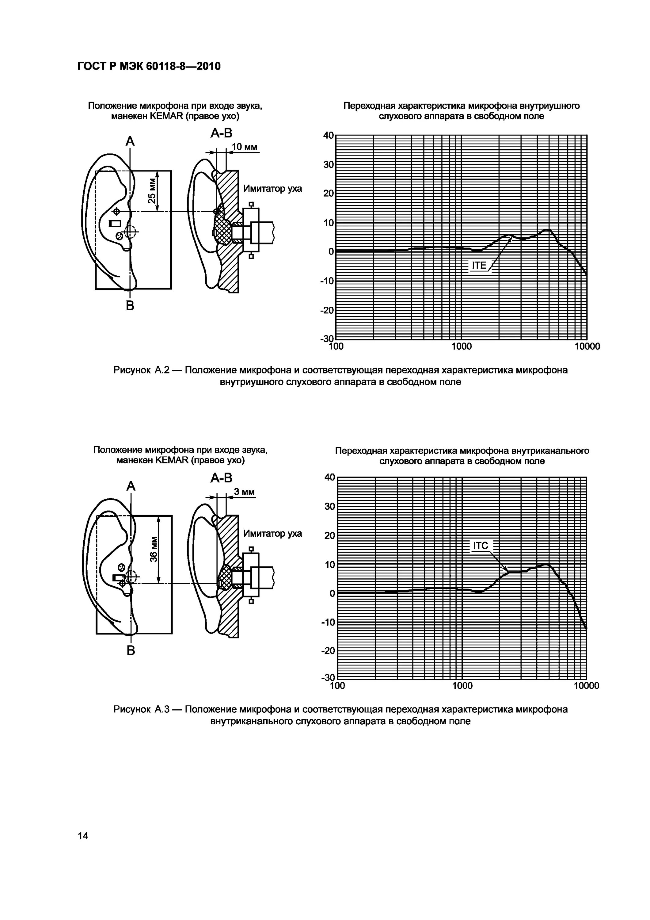 характеристики слухового аппарата. слуховой аппарат составные части. слуховой аппарат vhp-202s инструкция. характеристики слухового аппарата. инструкция по применению слухового аппарата vhp-202s.