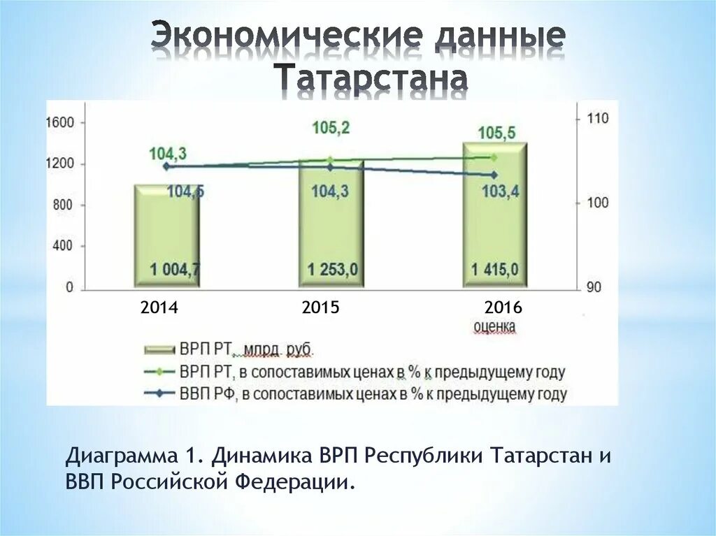 Экономика данных должна быть