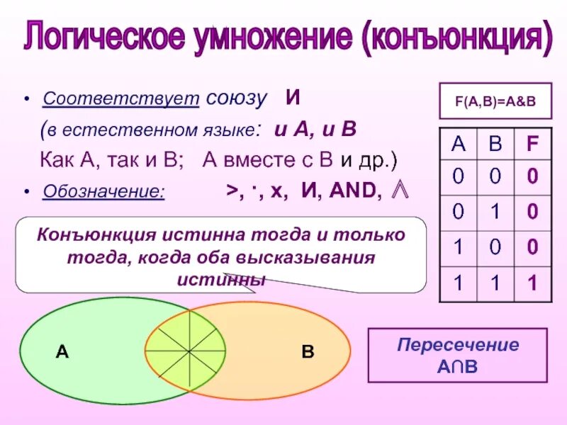Элементы теории множеств и алгебры логики ответы. 1 Конъюнкция 1. Булева Алгебра. Конъюнкция в логике. Алгебра логики конъюнкция.