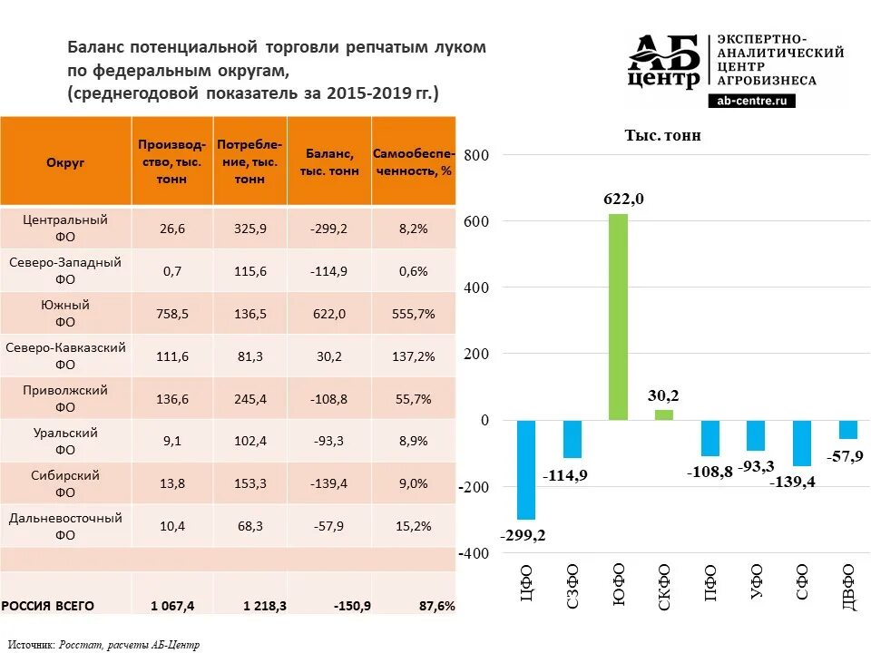 Производства россии 2019. ВРП по регионам России 2020. Регионы доноры России 2022. Баланс рынка. Регионы доноры России 2021 год.