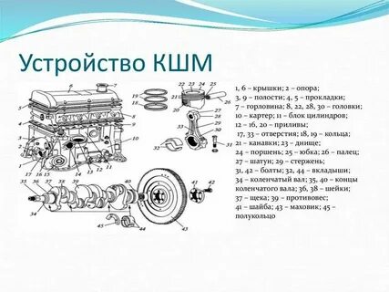 Схема устройства двигатель