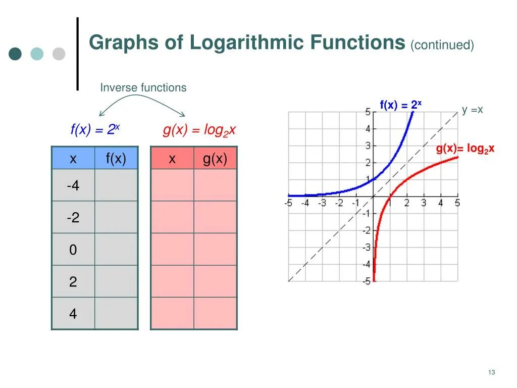 Logarithmic function. Функция log2 x. Функция y log a x. Logarithmic graph.