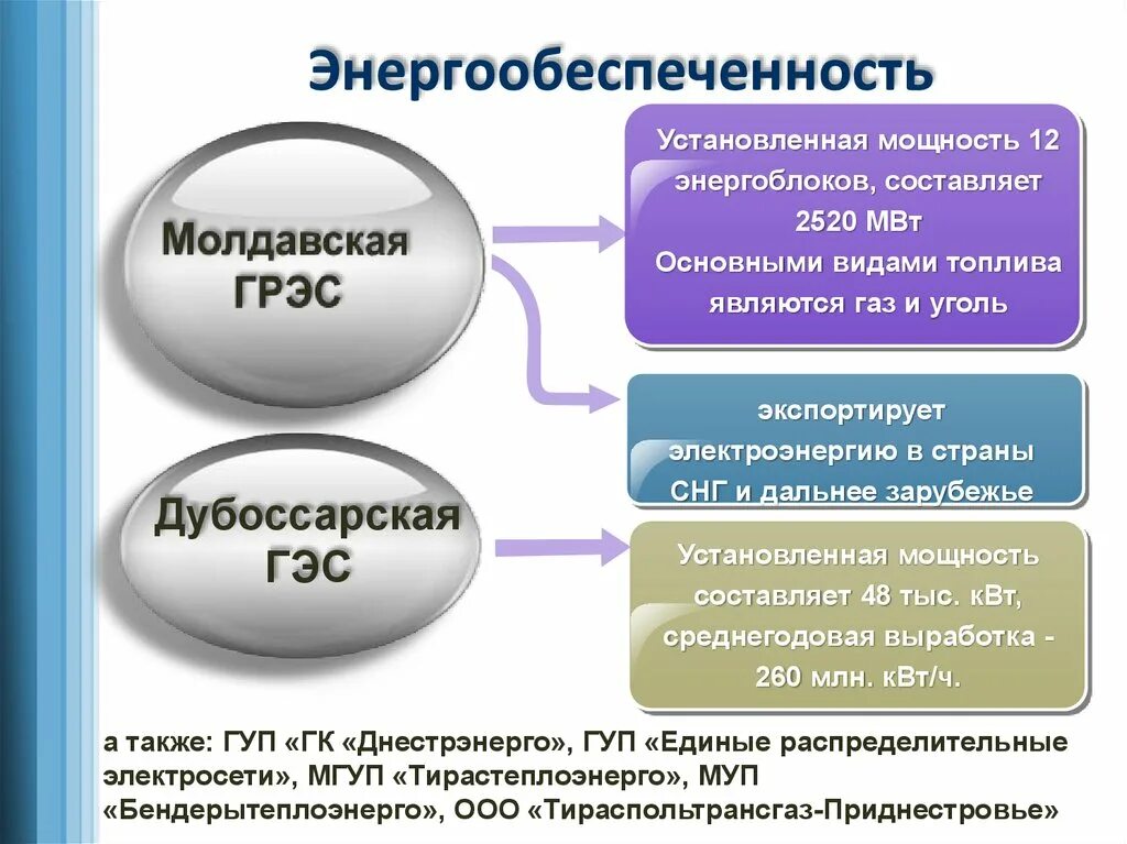 Примеры влияния таких факторов как энергообеспеченность. Энергообеспеченность. формула энергообеспеченность предприятия. энергообеспеченность сельского хозяйства определяется:. энерговооруженность предприятия формула.