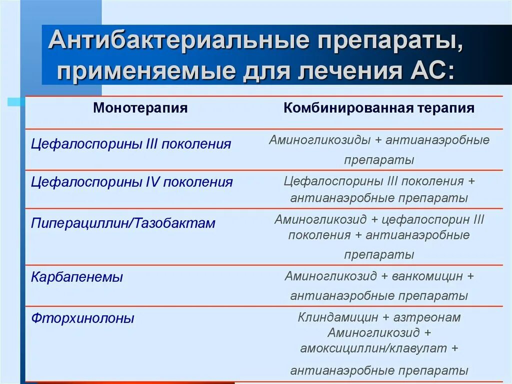 Антибактериальные препараты. Таблетки антибиотики противомикробные. Антибактериальные средства перечень. Комбинированные антимикробные средства.