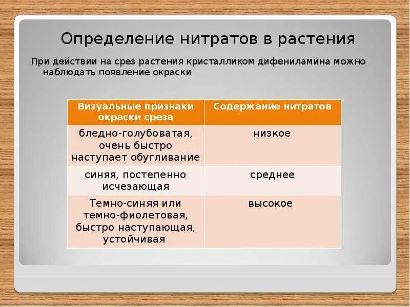 Измерение нитратов в овощах. Обнаружение нитратов в растениях. Определение нитратов в овощах с помощью дифениламина. Определение содержания нитратов в растении. Определение нитратов в овощах