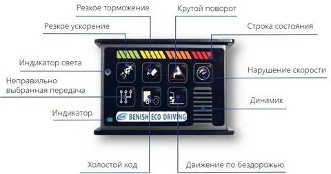 Система индикации