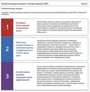 Развитие цифровых валют