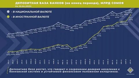 Объем депозитов