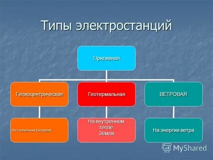 5 видов электростанций