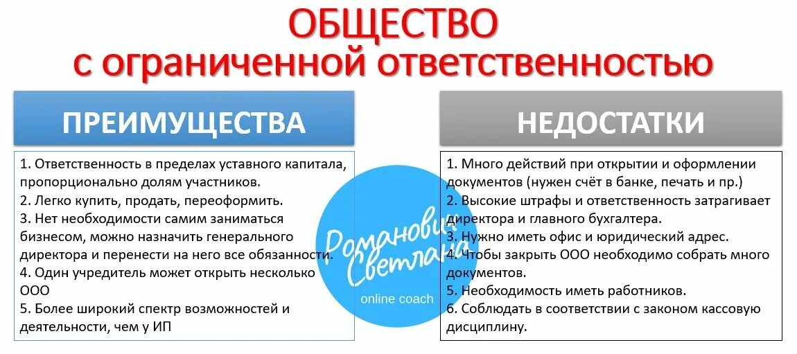 Общество с ограниченной ответственностью обратилось. Общество с ограниченной ответственностью преимущества и недостатки. преимущества общества с ограниченной ответственностью. недостатки общества с ограниченной ответственностью. преимущества и недостатки ооо.