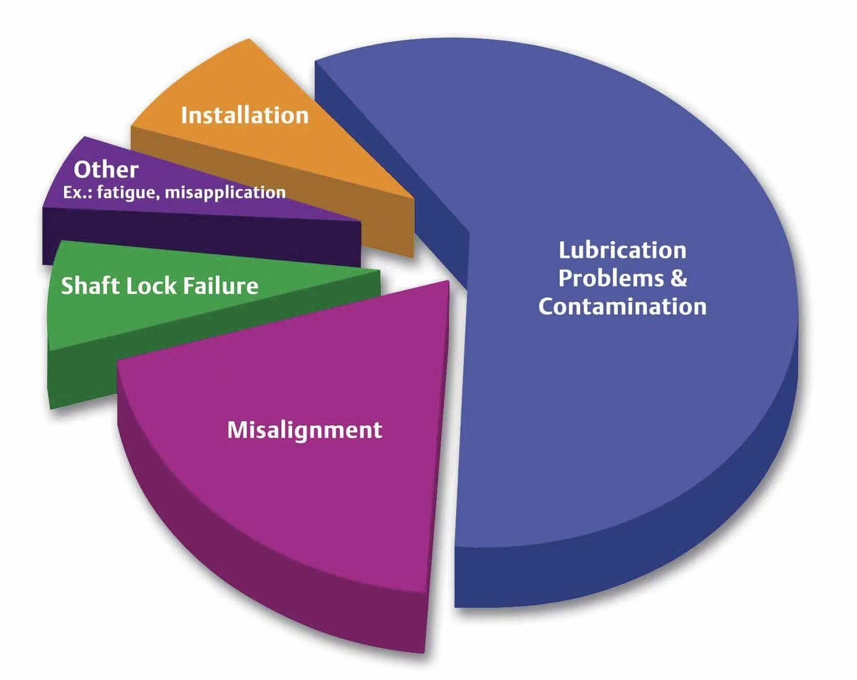 Lock failure. Lock failure. Lock failure. Lock failure. Springlocks.