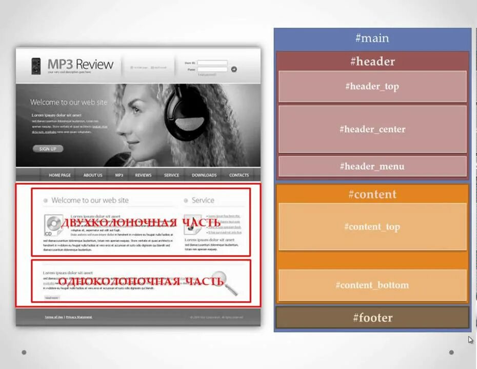 Wp russia. Интеграция верстки в wp. Плагины для верстки. Макет сайта. Шаблоны на вордпресс натягивают.