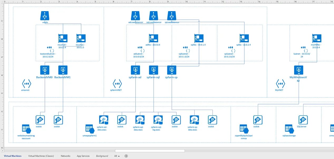 Visio схема пример. Схема компьютерной сети в визио. локальная сеть предприятия схема visio. visio локальная сеть. локальная сеть схема визио.