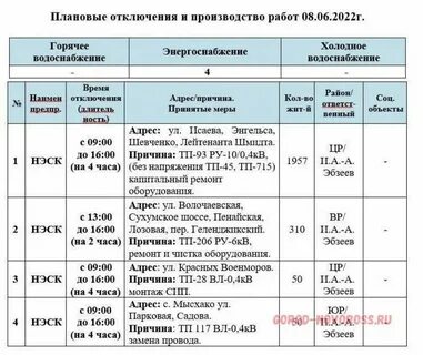Новороссийск когда будет горячая вода