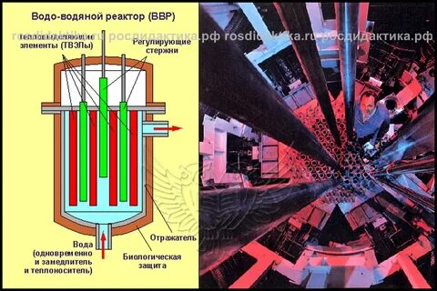 Реактор телефон