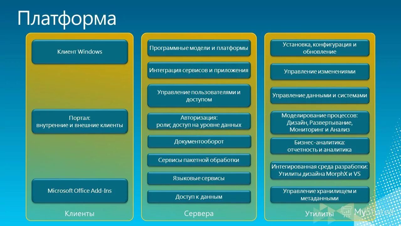 0 мелкий шрифт. Платформа клиентских данных. Способ взаимодействия с покупателями. Требования к мобильному клиенту. 1с мобильная платформа и клиент.