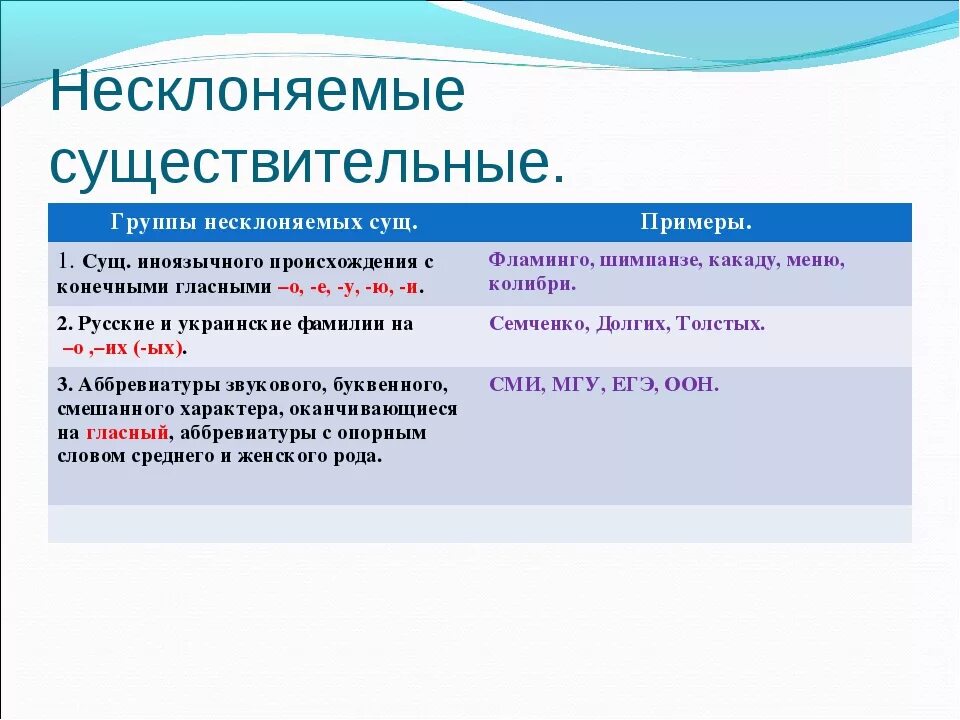 Несклоняемые существительные. Несклоняемые имена существительные. Несклоняемые существительные примеры. Несклоняемые существительные 6 класс.