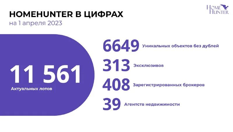 Homehunter. Veligo фирма. Работа хантер ру уфа. Аверьянов алексей юрьевич уралхим. Homehunter.
