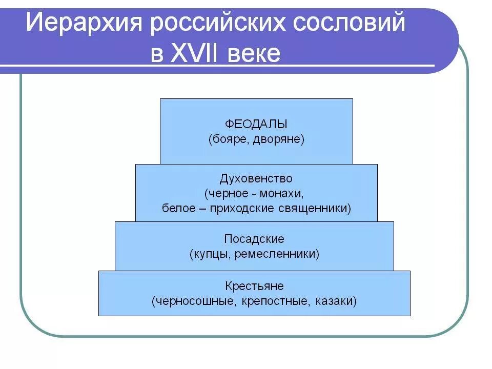 Иерархия в европе