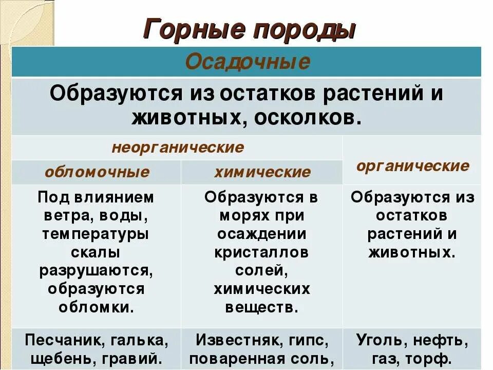 Горные породы 5 класс таблица. Как человек использует горные породы. Горные породы и минералы 5 класс география. Горные породы и минералы 5 класс география таблица.