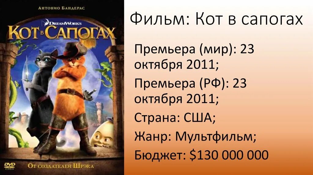 Краткое описание кот в сапогах. Характеристика кота в сапогах. кот в сапогах вопросы. кот в сапогах для презентации. описать кота в сапогах.