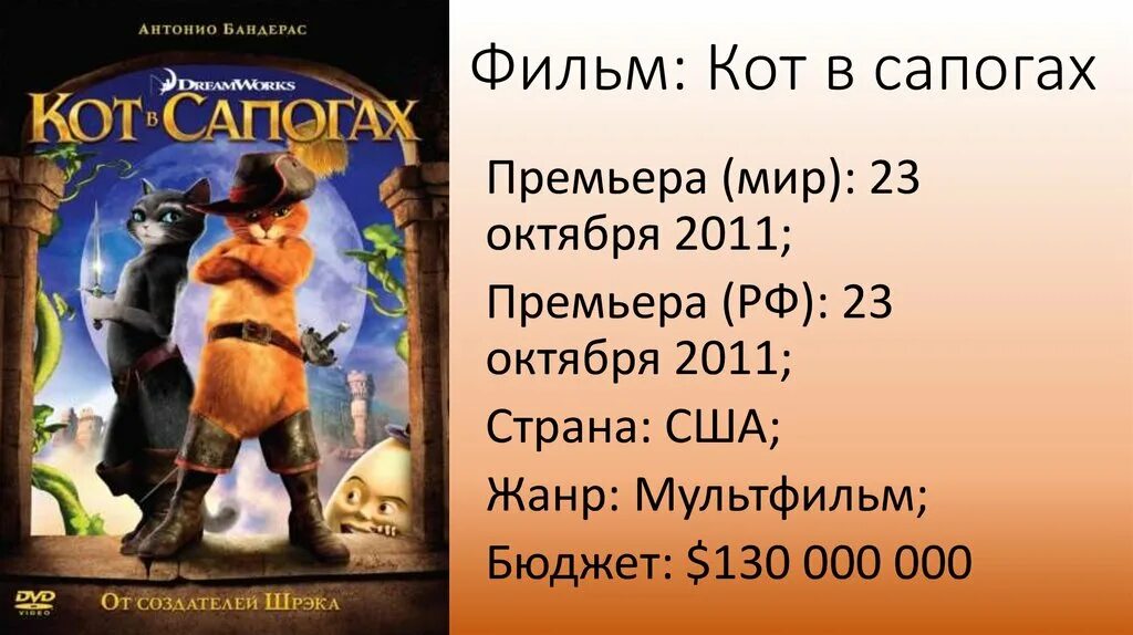 Кот в сапогах вопросы по содержанию. Характеристика кота в сапогах. Кот в сапогах вопросы. Кот в сапогах для презентации. Описать кота в сапогах.