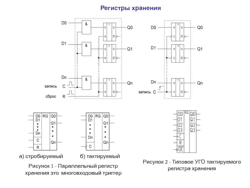 Регистры хранения информации. Регистры хранения информации
