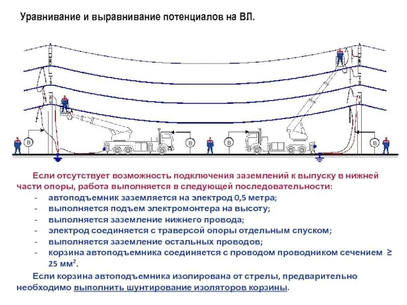Выравнивание разницы потенциалов. Выравнивание разницы потенциалов. Схема переносного заземления вл. Уравнивание и выравнивание потенциалов. Выравнивание разницы потенциалов.