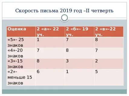 Оценка 1 августа