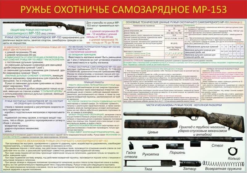 Характеристика ружья мр. Характеристика ружья мр. Характеристики ружья мр 155 габариты. Габариты ружья мр 153 в сборе. Мр-155 характеристики длина ружья с прикладом.