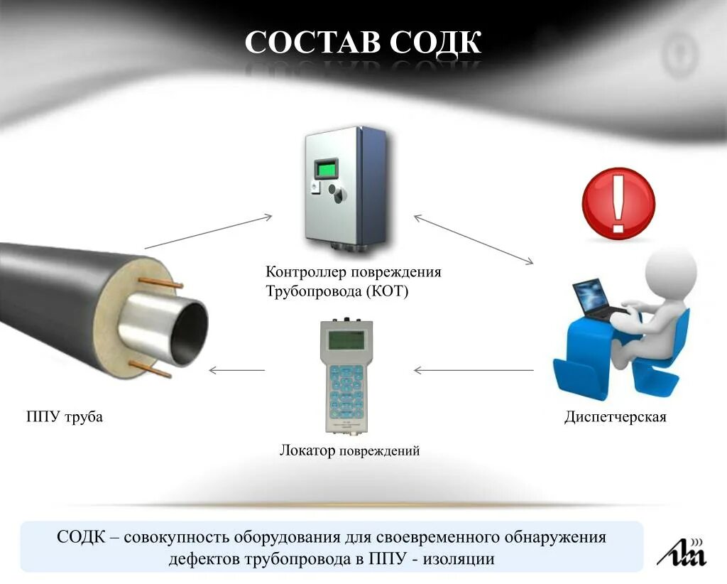 Дистанционный контроль сети