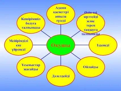 Мен әйелімді және көршімді сиқырлаймын