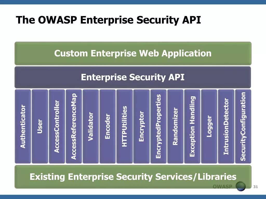 Android services library