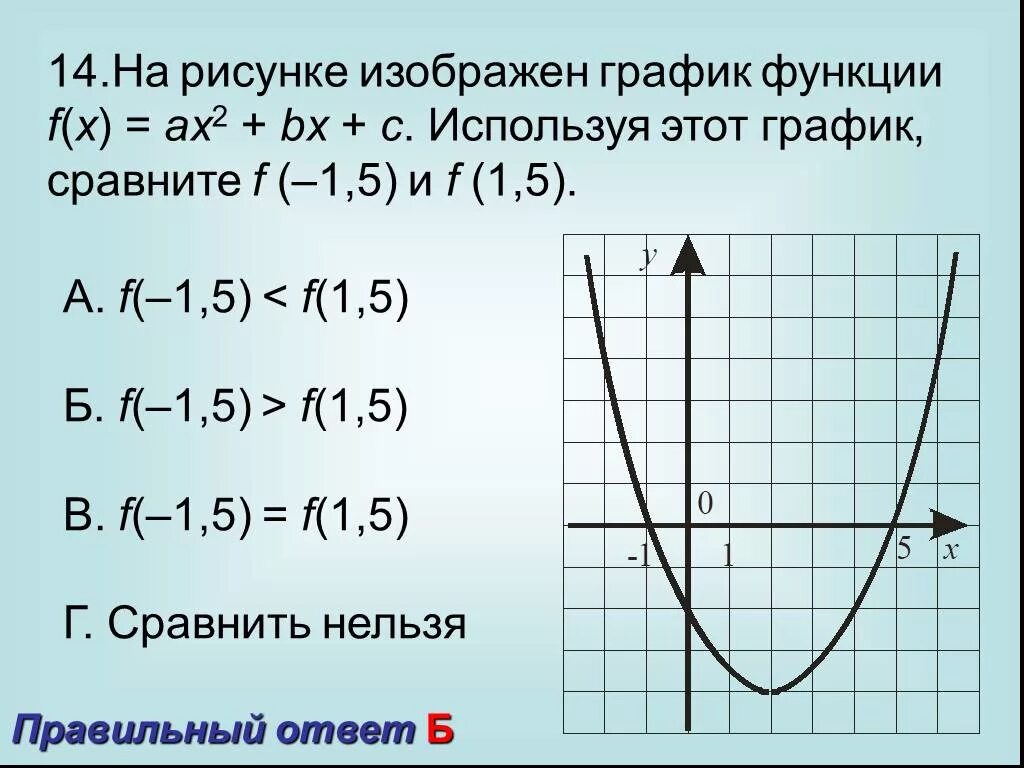 Ax2 bx c f 7. На рисунке изображен график функции f x ax2+BX+C. График x2+BX+C. Функция f x ax2+BX+C. На рисунке изобраден график функции FX = AX^2+BX+C.