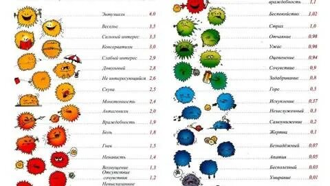 Шкала тонов рона хаббарда