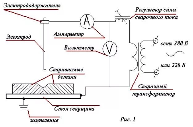 Как подключить сварочный к сети