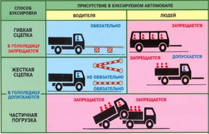 В каких случаях запрещается буксировка транспортных средств. Буксировка грузового автомобиля на гибкой сцепке. Буксировка на жесткой сцепке грузового автомобиля. Жесткая сцепка при буксировке. Чертёж жёсткой сцепки для легковых автомобилей.