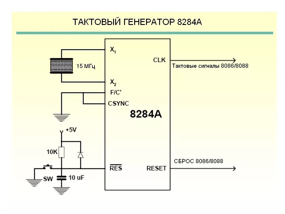 Цифровые схемы отсчета временных интервалов