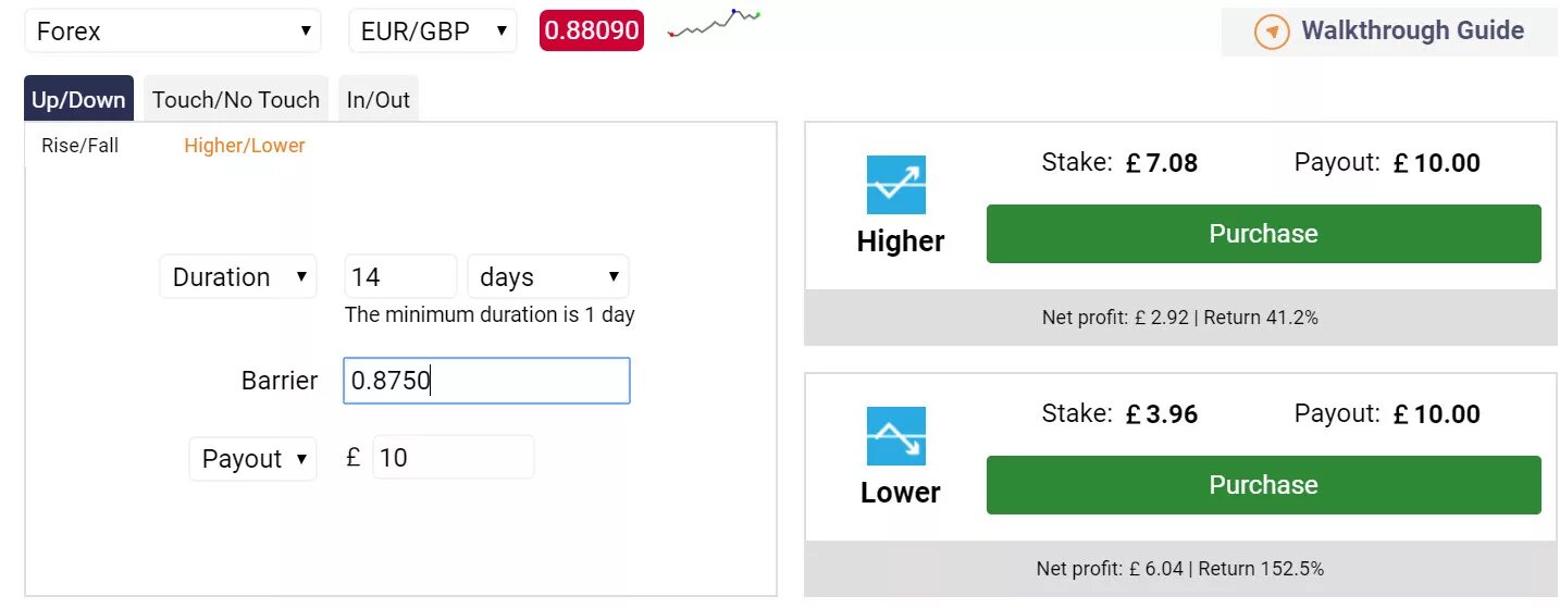 Return duration. Return duration