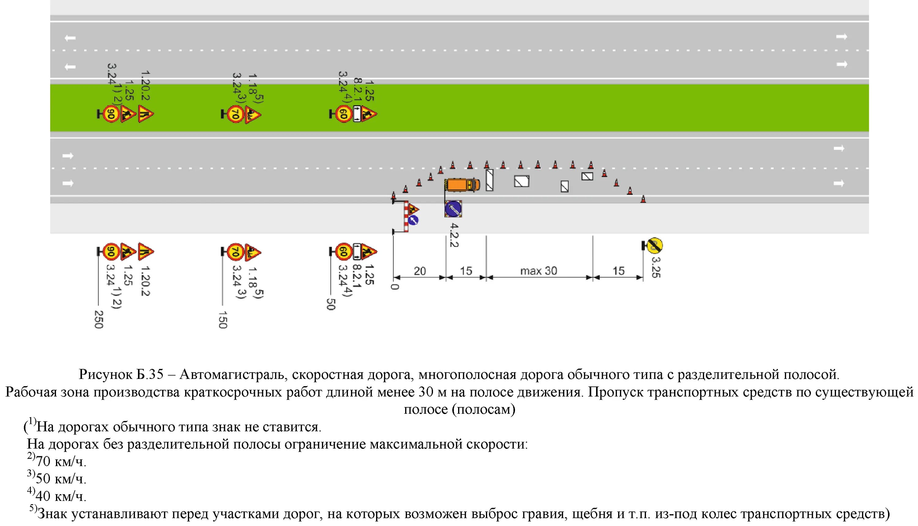 Одм 218.6 019 2016 рекомендации. Схема организации дорожного движения ОДМ 218.6.019-2016. Зона производства дорожных работ. Схема организации движения и ограждения места производства работ. Схема ОДМ.