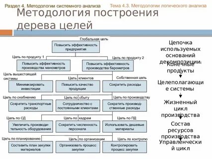 Теория системного анализа