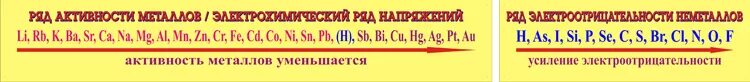 Ряд электроотрицательности химических элементов егэ. Ряд электроотрицательности неметаллов. электрохимический ряд активности неметаллов. электрохимический ряд напряжений неметаллов. ряд электроотрицательности металлов.